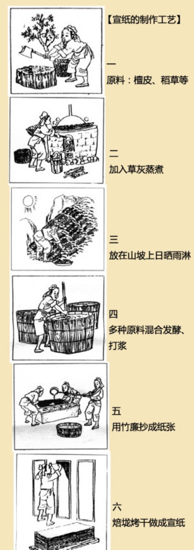 私人手作之－和纸织物