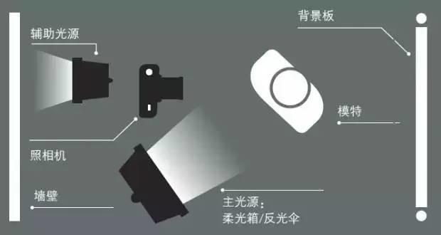 在家中打造专业影棚,拍摄经典黑白肖像 在家中打造专业影棚,拍摄经典黑白肖像