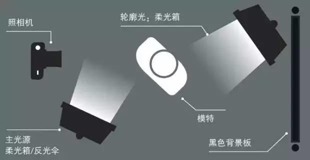 在家中打造专业影棚,拍摄经典黑白肖像 在家中打造专业影棚,拍摄经典黑白肖像