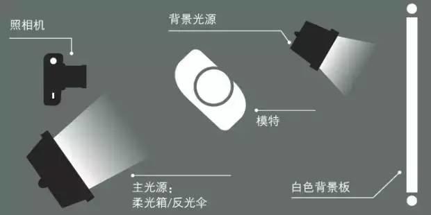 在家中打造专业影棚,拍摄经典黑白肖像 在家中打造专业影棚,拍摄经典黑白肖像