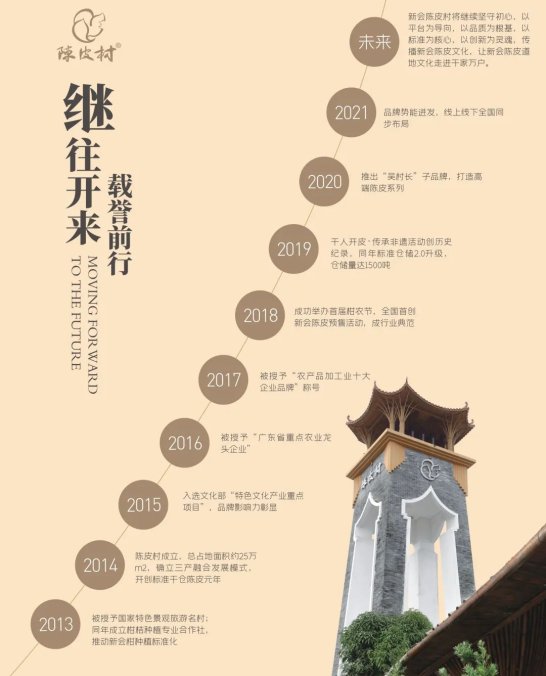 新会陈皮,什么年份更受欢迎?